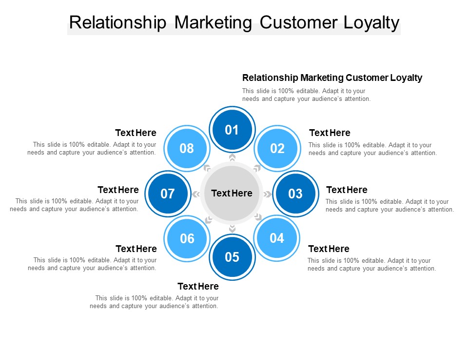 Relationship Marketing Customer Loyalty Ppt PowerPoint Presentation Gallery Model Cpb