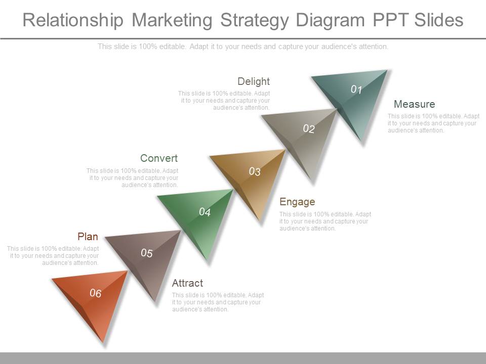 Relationship Marketing Strategy Diagram Ppt Slides