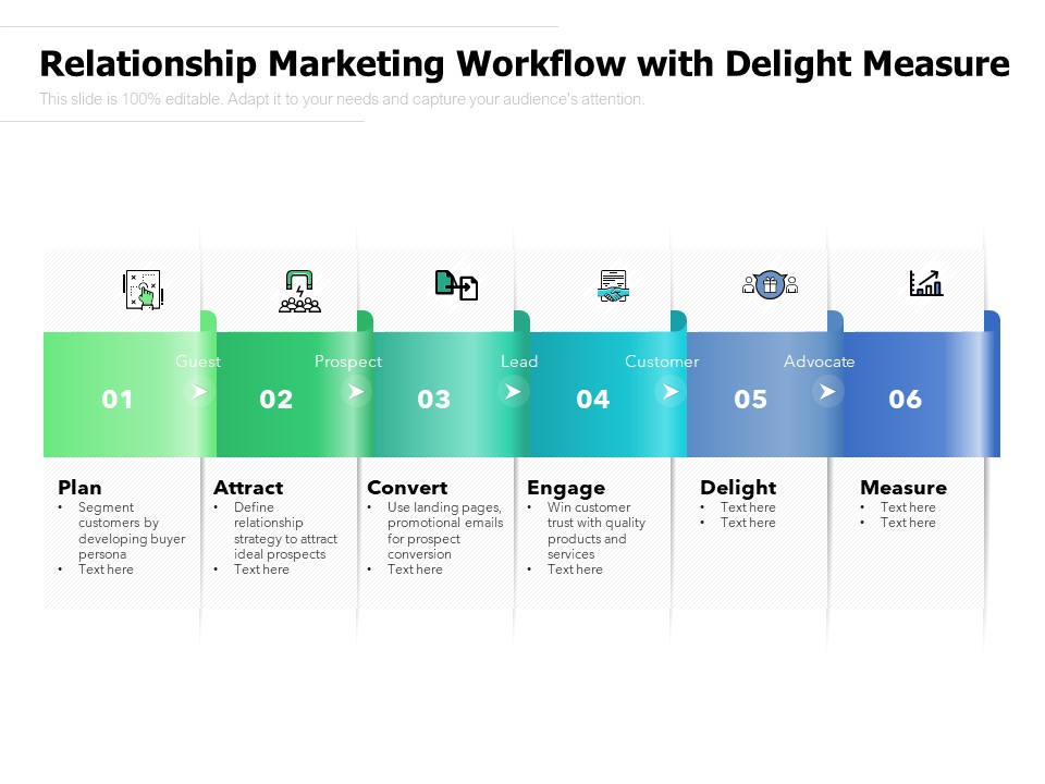 Relationship Marketing Workflow With Delight Measure Ppt PowerPoint Presentation File Tips PDF