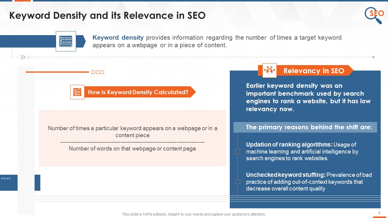 Relevance Of Keyword Density In SEO Training Ppt