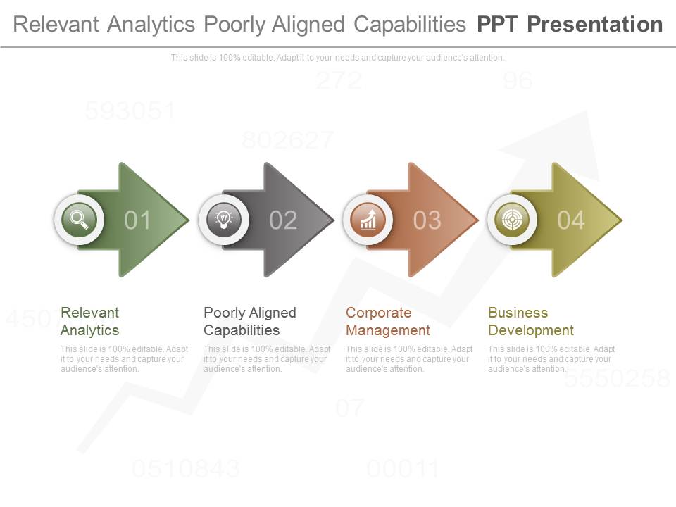Relevant Analytics Poorly Aligned Capabilities Ppt Presentation