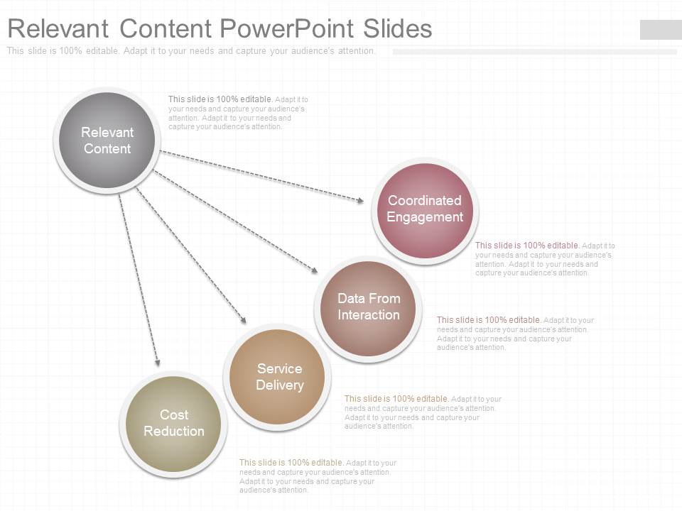 Relevant Content Powerpoint Slides