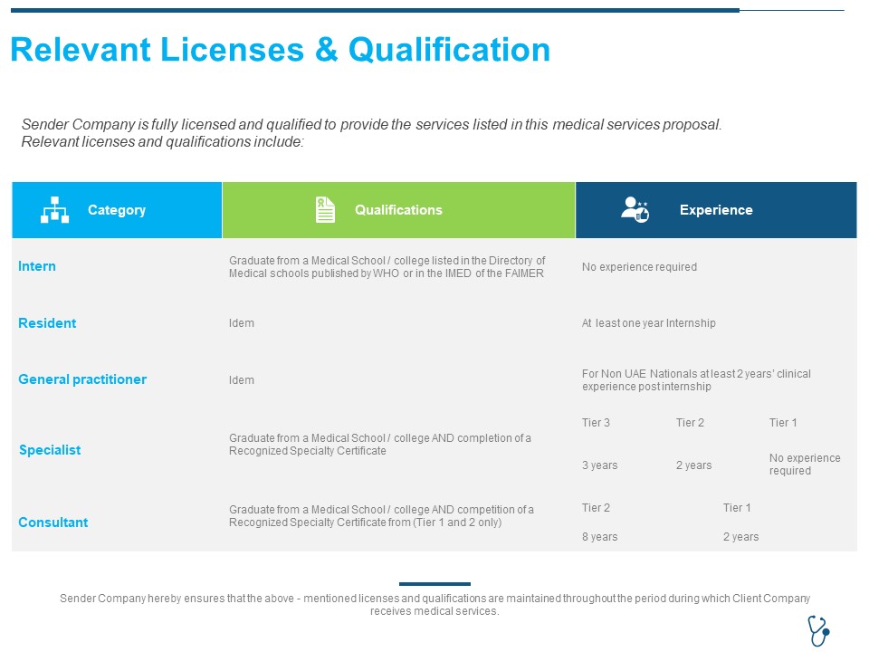 Relevant Licenses And Qualification Ppt Show Icons PDF