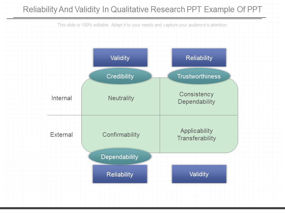 Reliability And Validity In Qualitative Research Ppt Example Of Ppt