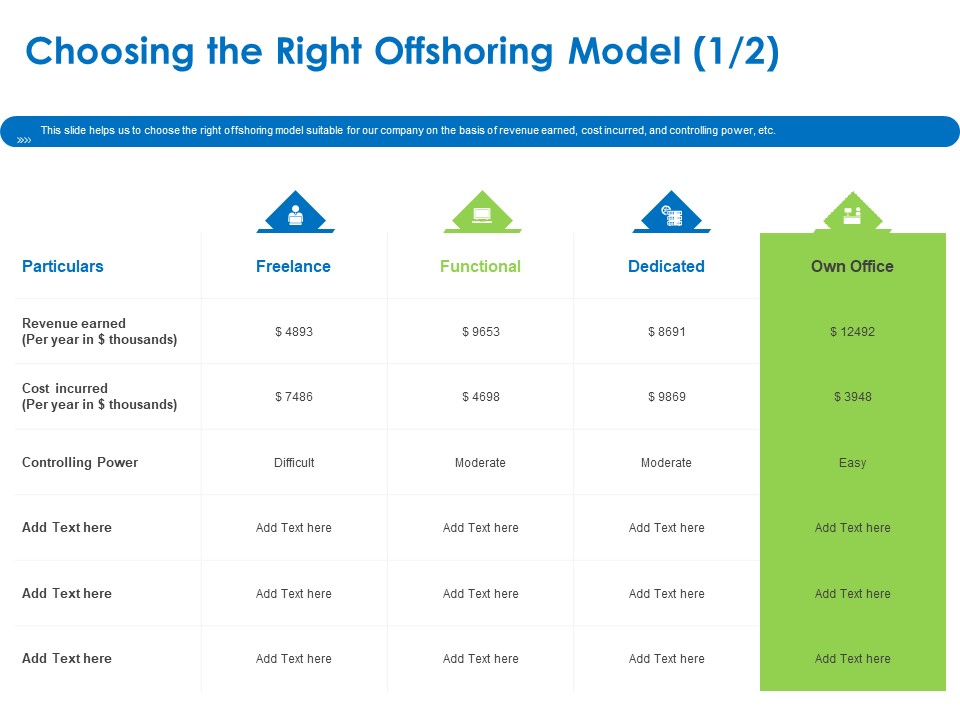 Relocation Of Business Process Offshoring Choosing The Right Offshoring Model Freelance Topics PDF
