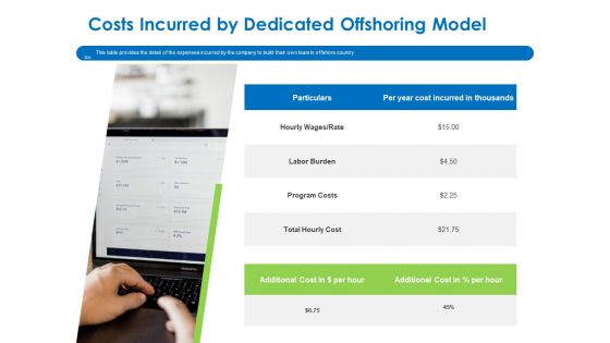 Relocation Of Business Process Offshoring Costs Incurred By Dedicated Offshoring Model Graphics PDF