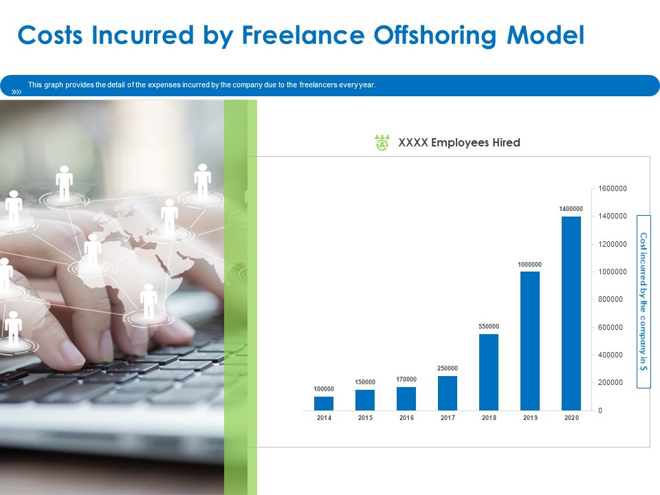 Relocation Of Business Process Offshoring Costs Incurred By Freelance Offshoring Model Brochure PDF
