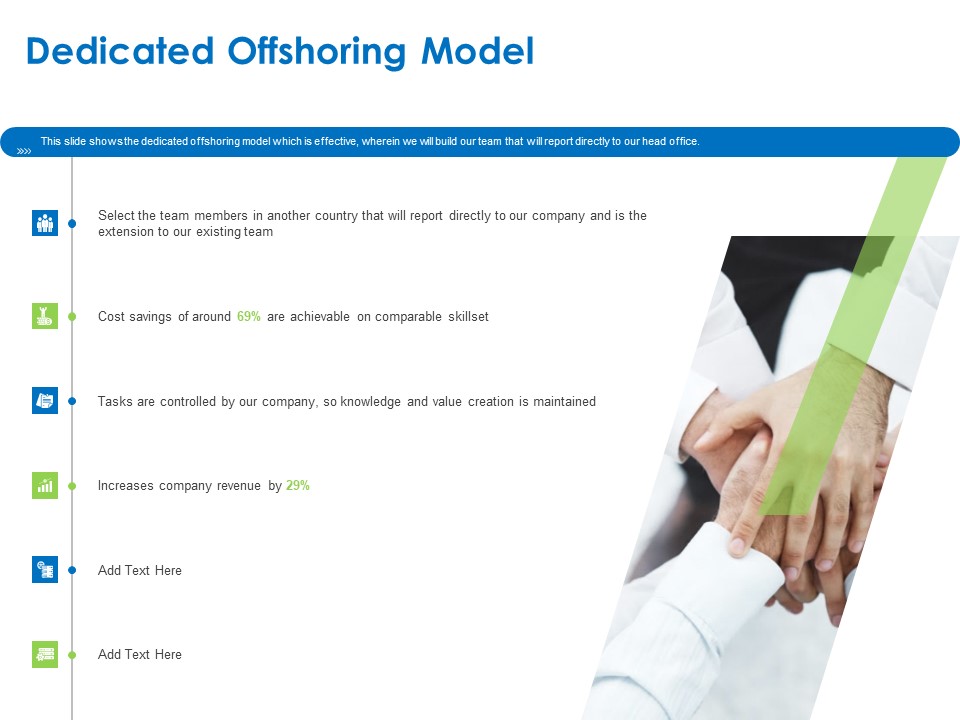 Relocation Of Business Process Offshoring Dedicated Offshoring Model Clipart PDF