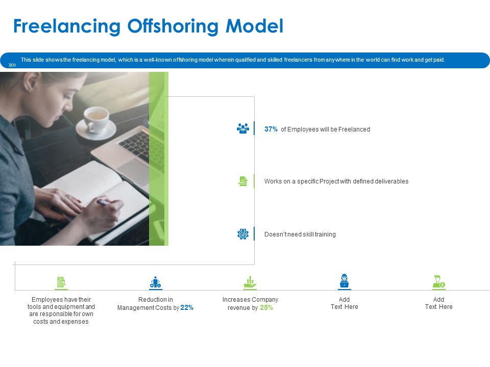 Relocation Of Business Process Offshoring Freelancing Offshoring Model Summary PDF