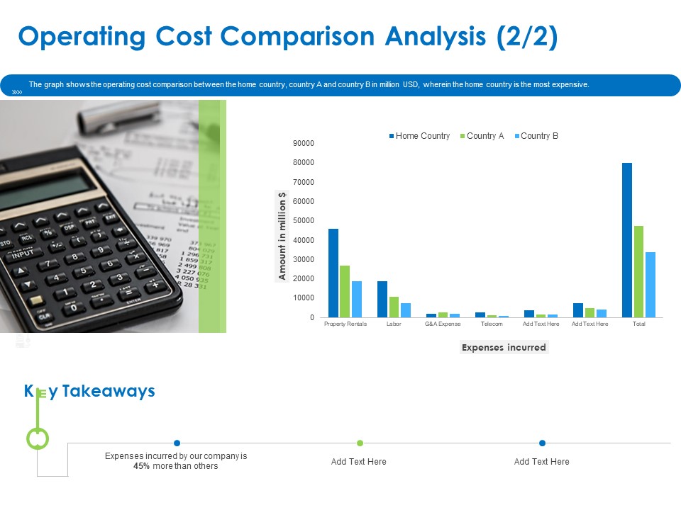 Relocation Of Business Process Offshoring Operating Cost Comparison Analysis Expenses Professional PDF