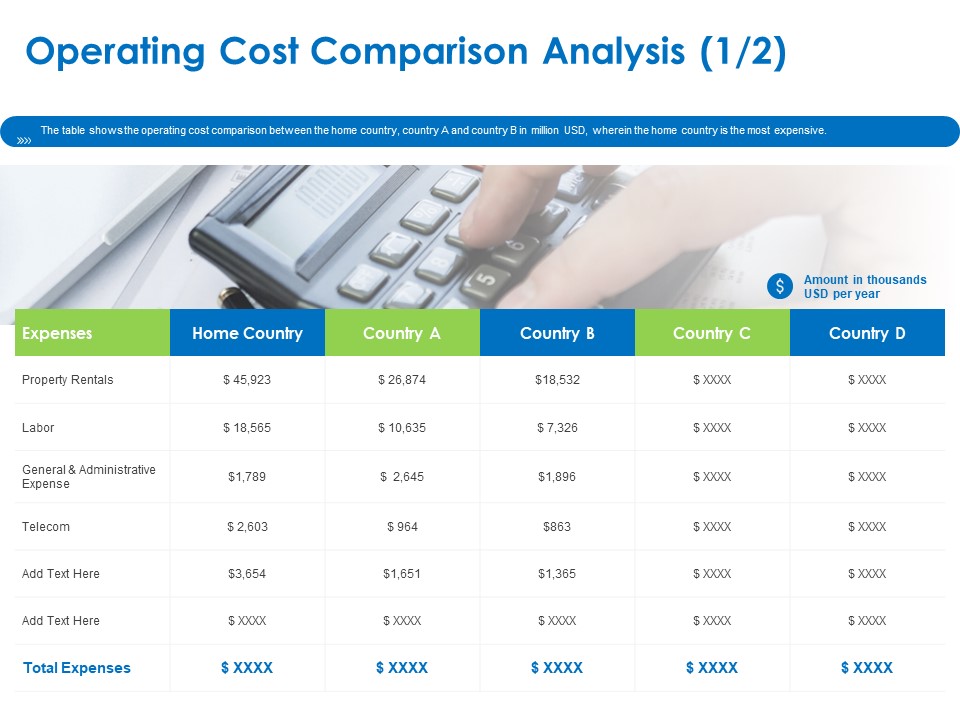 Relocation Of Business Process Offshoring Operating Cost Comparison Analysis Infographics PDF