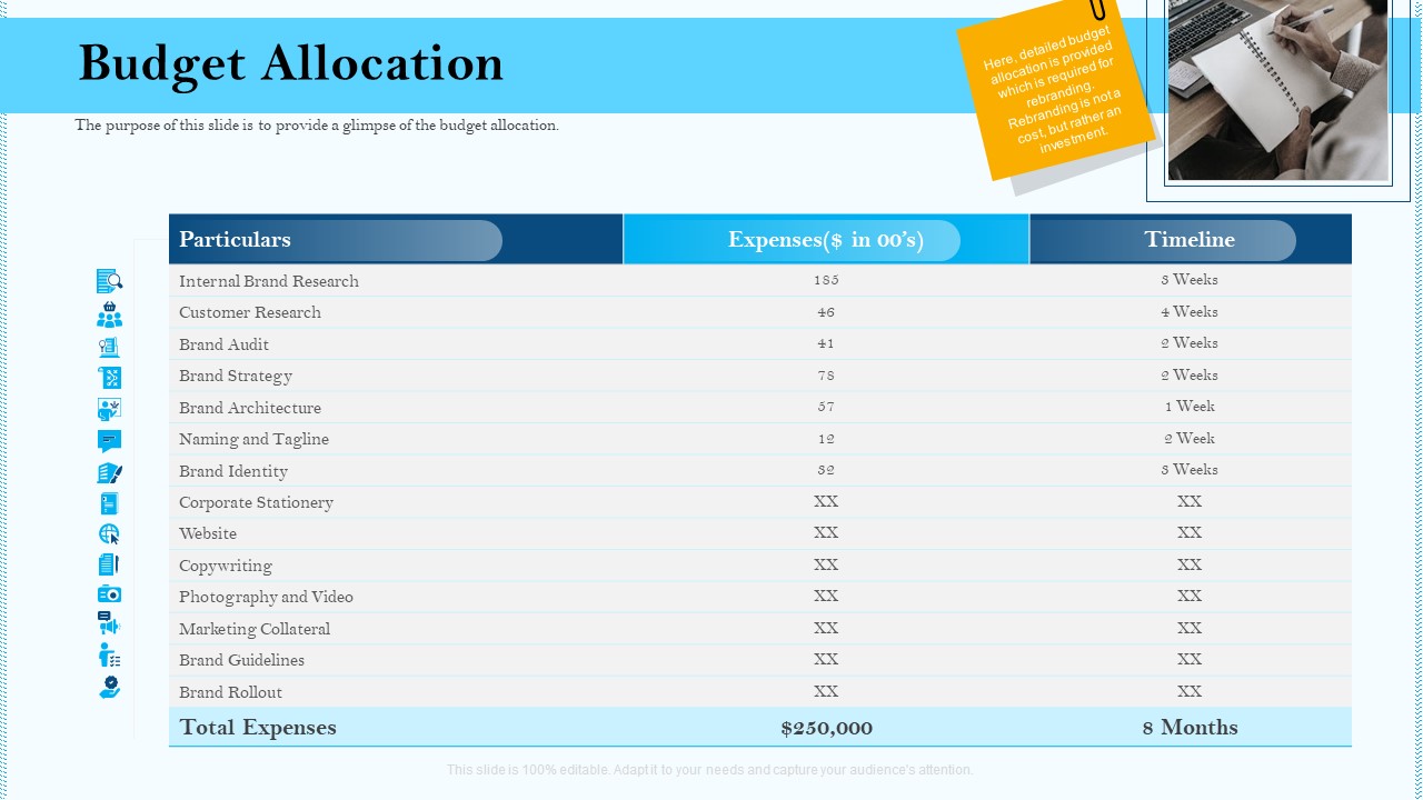 Remarketing Strategies For Effective Brand Placement Budget Allocation Ppt File Portfolio PDF