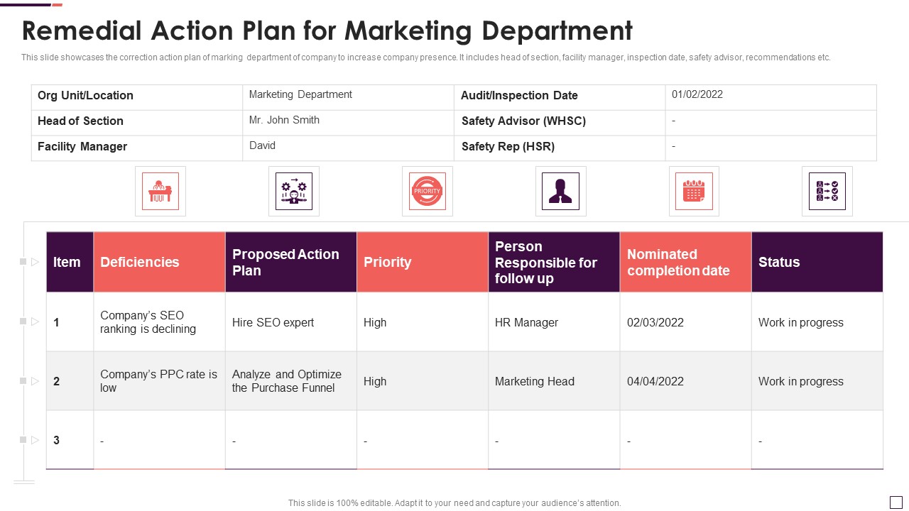 Remedial Action Plan For Marketing Department Ideas PDF