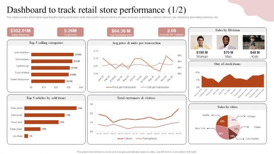Remodeling Experiential Departmental Store Ecosystem Dashboard To Track Retail Store Performance Icons PDF