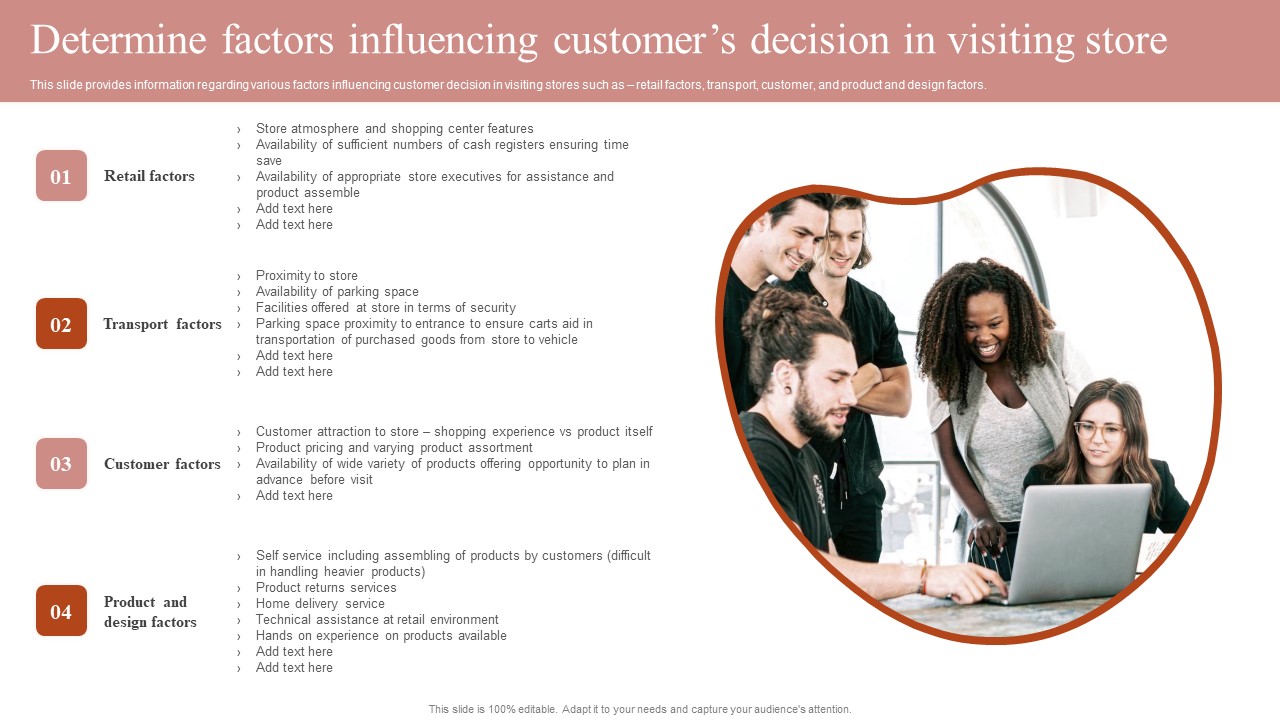 Remodeling Experiential Departmental Store Ecosystem Determine Factors Influencing Customers Elements PDF