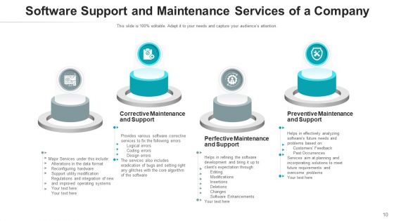 Repair Services Deployment Price Ppt PowerPoint Presentation Complete Deck With Slides