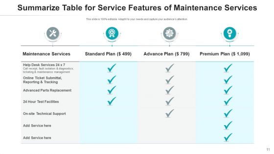 Repair Services Deployment Price Ppt PowerPoint Presentation Complete Deck With Slides