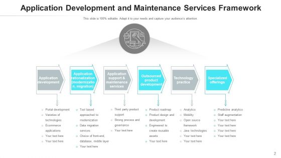 Repair Services Deployment Price Ppt PowerPoint Presentation Complete Deck With Slides