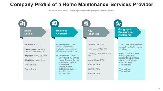 Repair Services Deployment Price Ppt PowerPoint Presentation Complete Deck With Slides