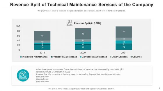 Repair Services Deployment Price Ppt PowerPoint Presentation Complete Deck With Slides