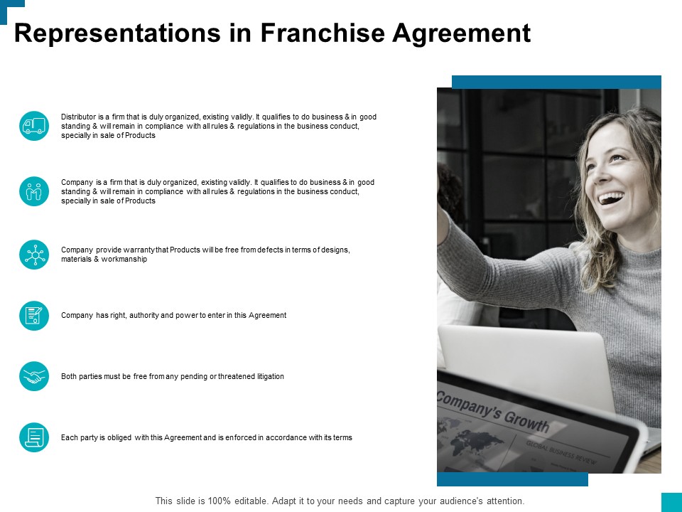 Representations In Franchise Agreement Ppt PowerPoint Presentation Professional Graphics Example