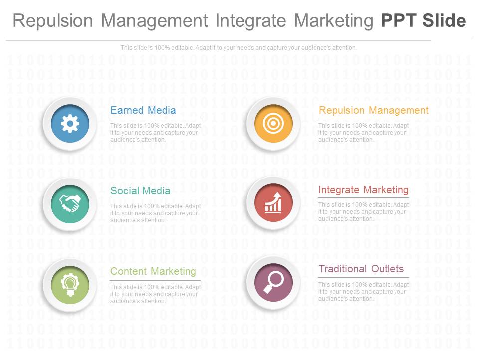 Repulsion Management Integrate Marketing Ppt Slide