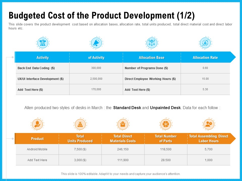 Requirement Gathering Techniques Budgeted Cost Of The Product Development Activity Demonstration PDF