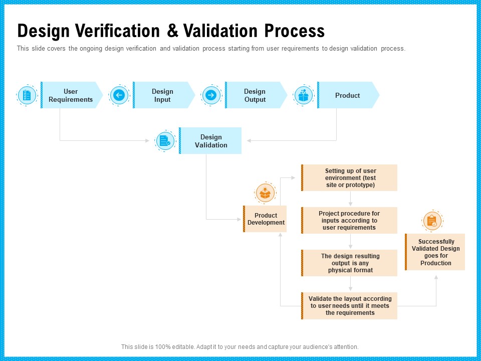 Requirement Gathering Techniques Design Verification And Validation Process Slides PDF