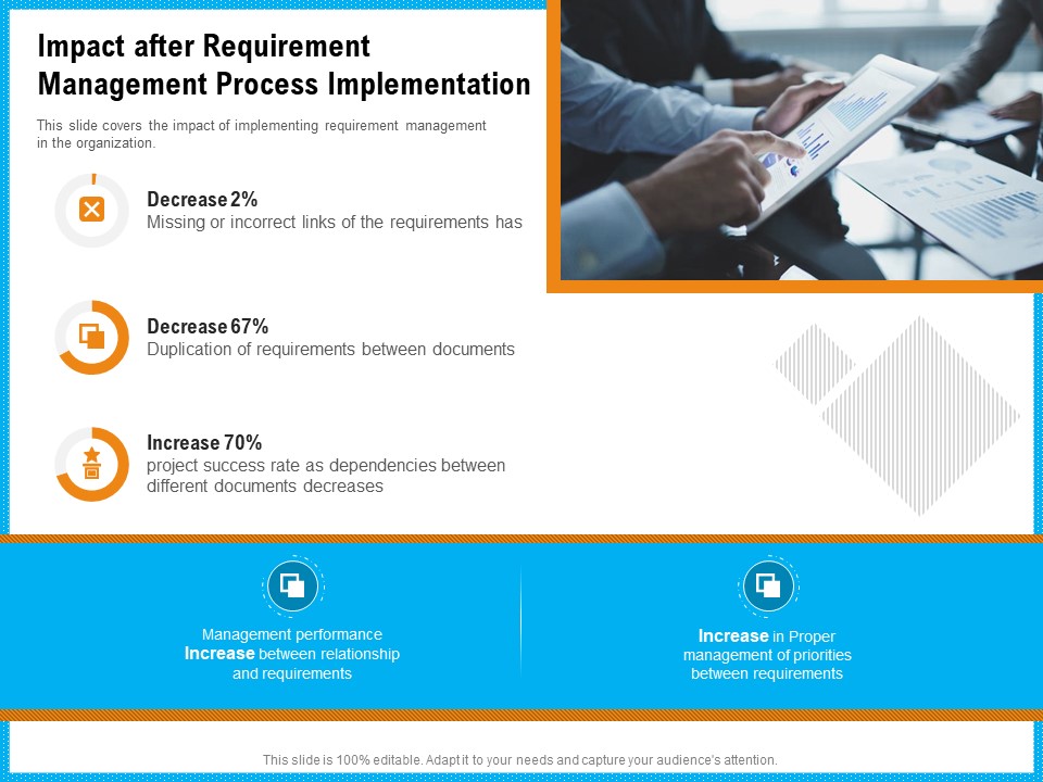 Requirement Gathering Techniques Impact After Requirement Management Process Implementation Elements PDF