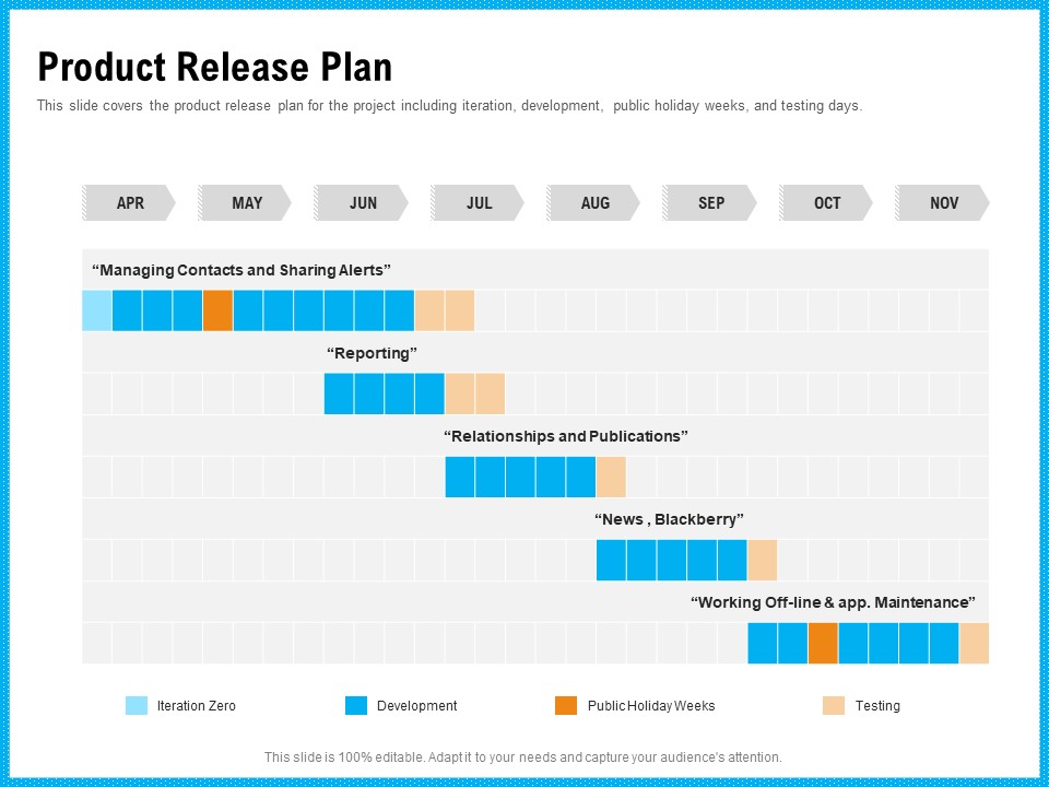 Requirement Gathering Techniques Product Release Plan Themes PDF
