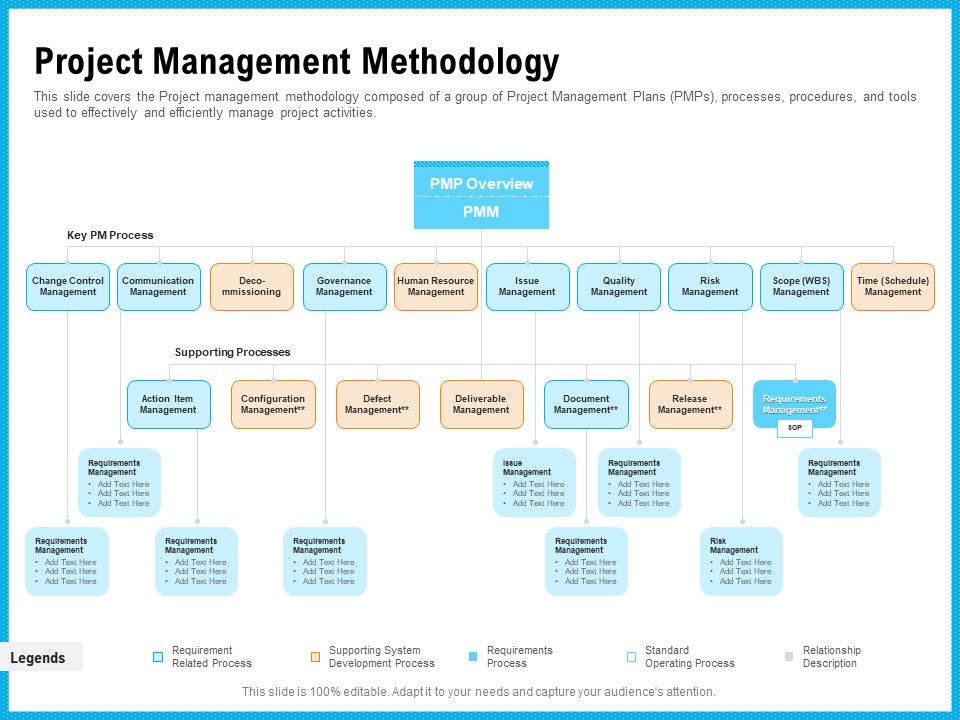 Requirement Gathering Techniques Project Management Methodology Designs PDF