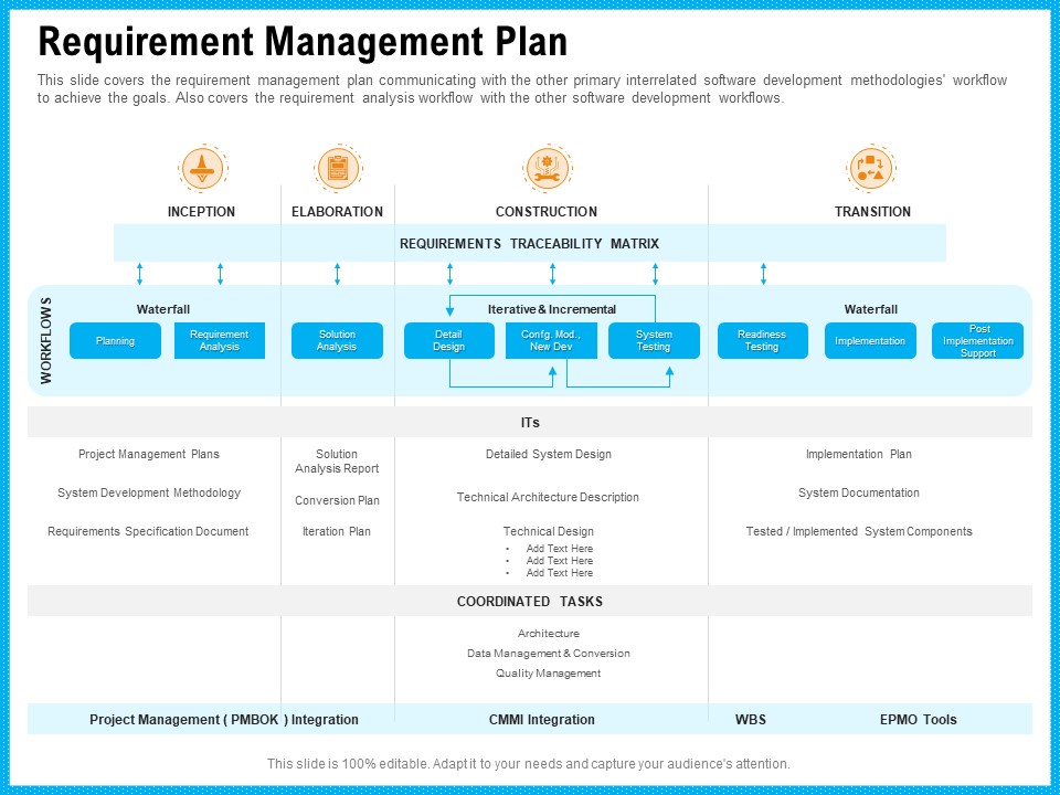 Requirement Gathering Techniques Requirement Management Plan Themes PDF