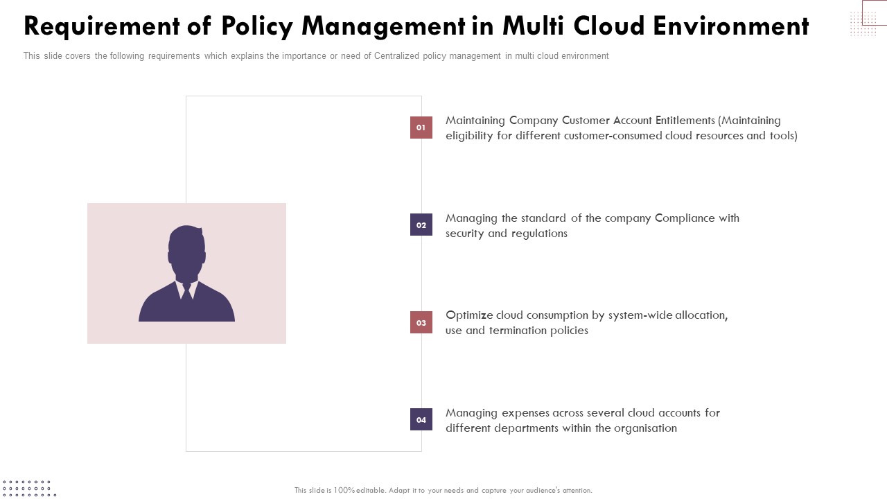 Requirement Of Policy Management In Multi Cloud Environment Cloud Computing Complexities And Solutions Portrait PDF