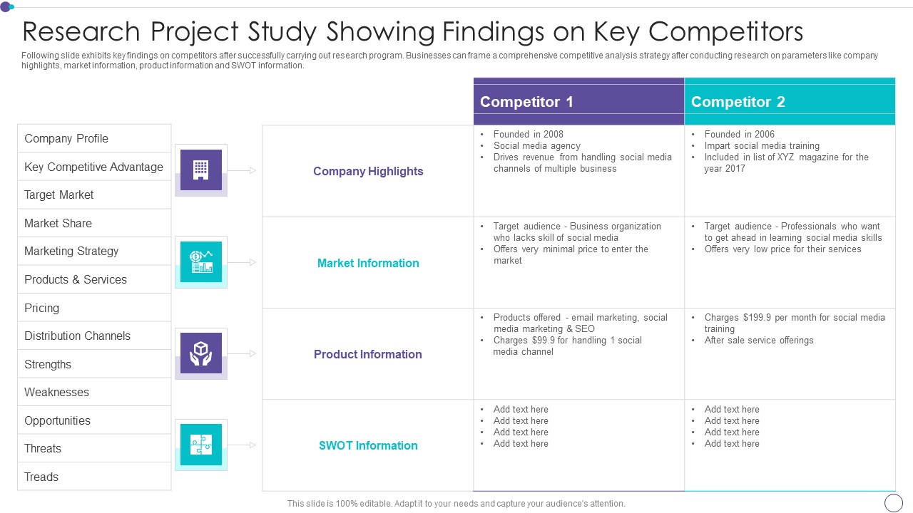Research Project Study Showing Findings On Key Competitors Portrait PDF