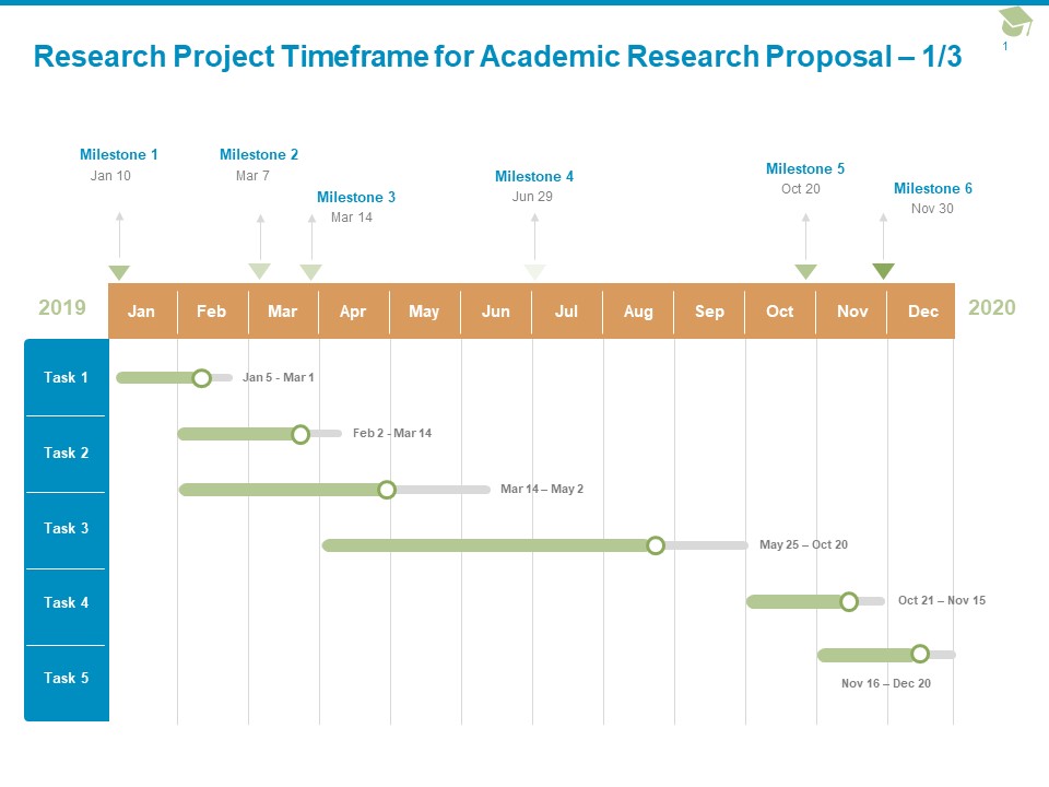 Research Project Timeframe For Academic Research Proposal Milestone Ppt PowerPoint Presentation Inspiration Topics
