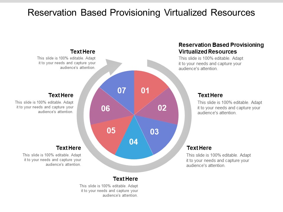 Reservation Based Provisioning Virtualized Resources Ppt PowerPoint Presentation Layouts Templates Cpb Pdf