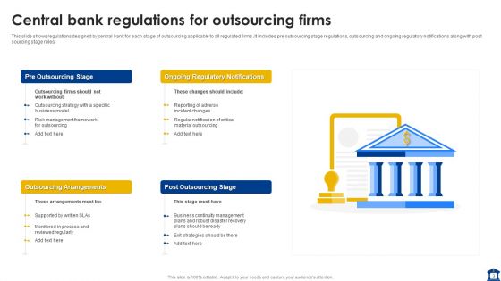 Reserve Bank Ppt PowerPoint Presentation Complete With Slides