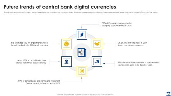 Reserve Bank Ppt PowerPoint Presentation Complete With Slides