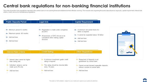 Reserve Bank Ppt PowerPoint Presentation Complete With Slides