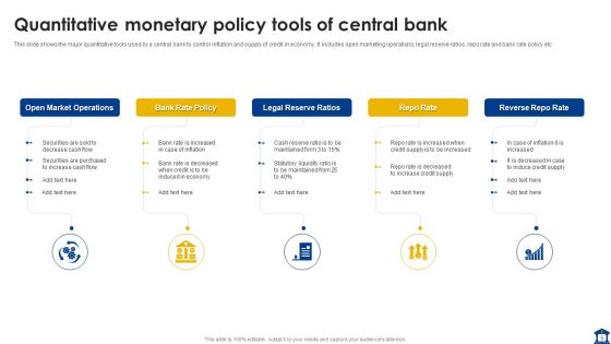 Reserve Bank Ppt PowerPoint Presentation Complete With Slides
