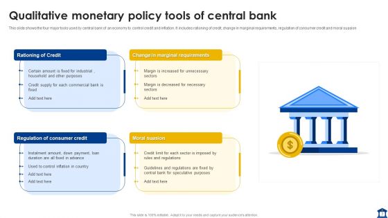 Reserve Bank Ppt PowerPoint Presentation Complete With Slides