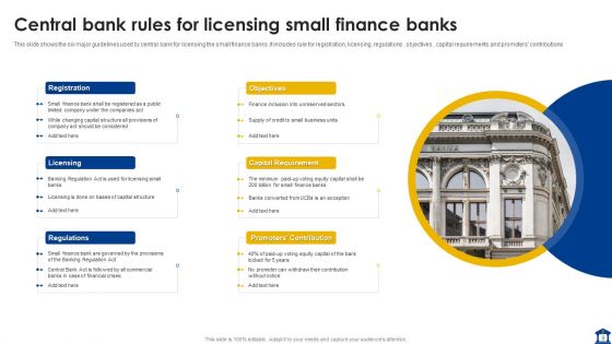 Reserve Bank Ppt PowerPoint Presentation Complete With Slides
