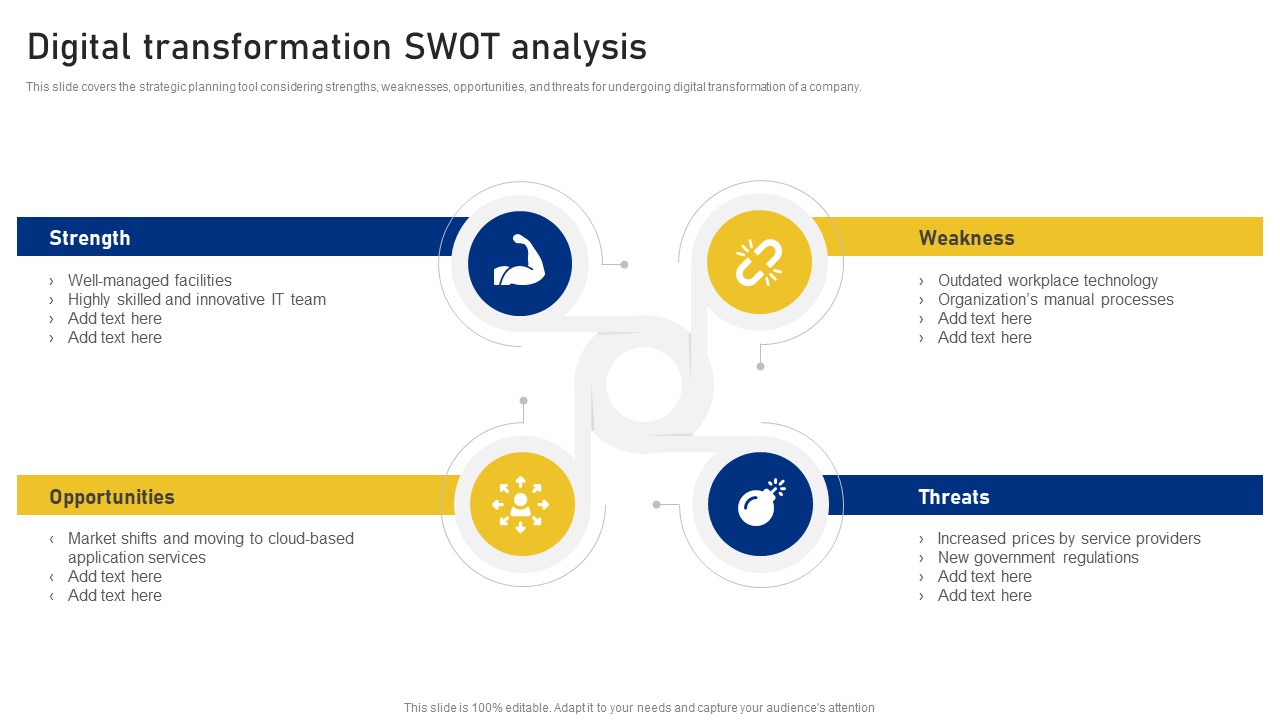 Reshaping Business In Digital Digital Transformation Swot Analysis Clipart PDF