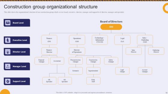 Residential And Commercial Building Construction Company Profile Ppt PowerPoint Presentation Complete Deck With Slides