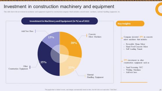 Residential And Commercial Building Construction Company Profile Ppt PowerPoint Presentation Complete Deck With Slides