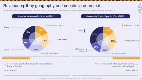 Residential And Commercial Building Construction Company Profile Ppt PowerPoint Presentation Complete Deck With Slides