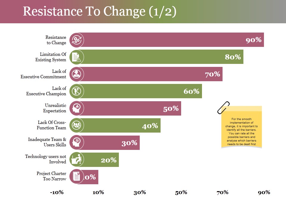 Resistance To Change Template 1 Ppt PowerPoint Presentation Infographic Template Rules