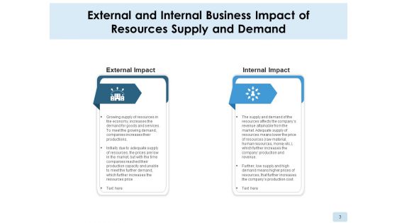 Resource Delivery And Requirement Companies Cost Ppt PowerPoint Presentation Complete Deck