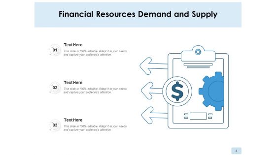 Resource Delivery And Requirement Companies Cost Ppt PowerPoint Presentation Complete Deck