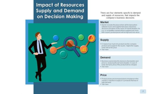 Resource Delivery And Requirement Companies Cost Ppt PowerPoint Presentation Complete Deck